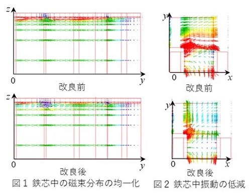 高先生研究室の写真